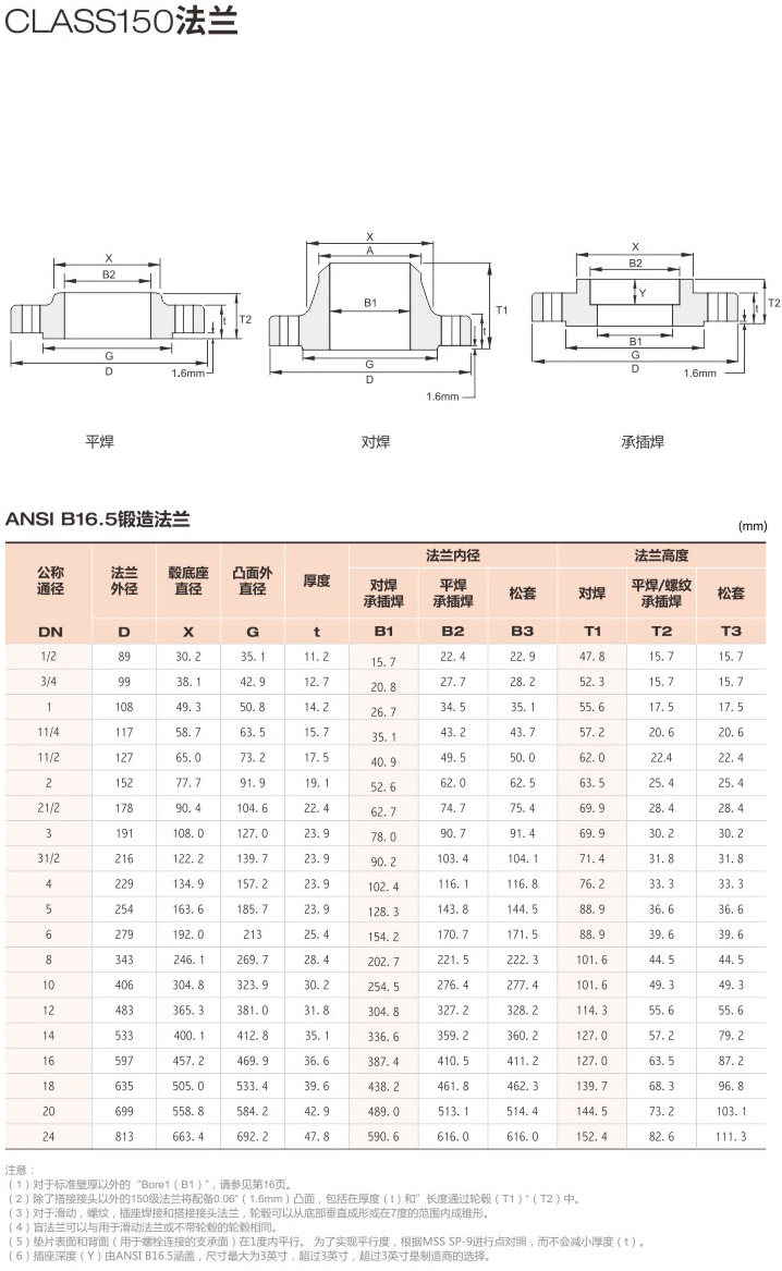 美标法兰1.jpg