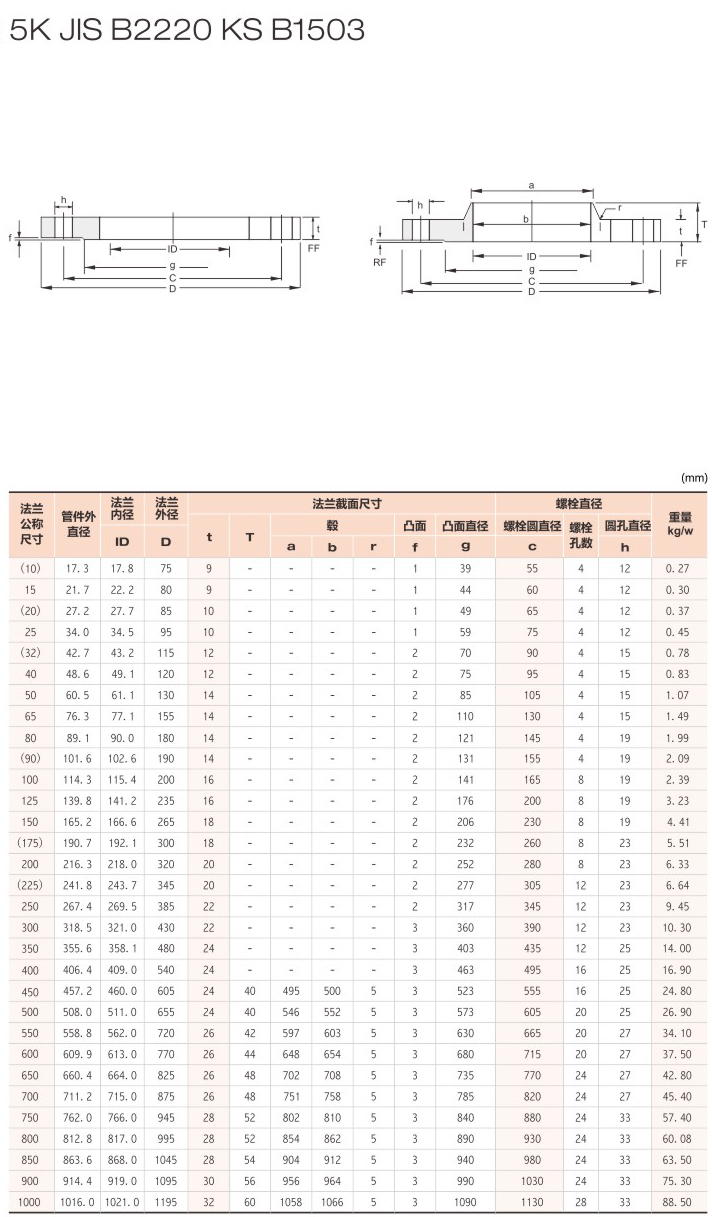 日标法兰1.jpg