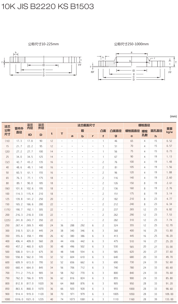 日标法兰2.jpg