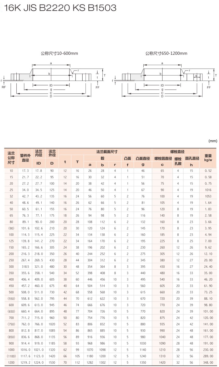 日标法兰3.jpg