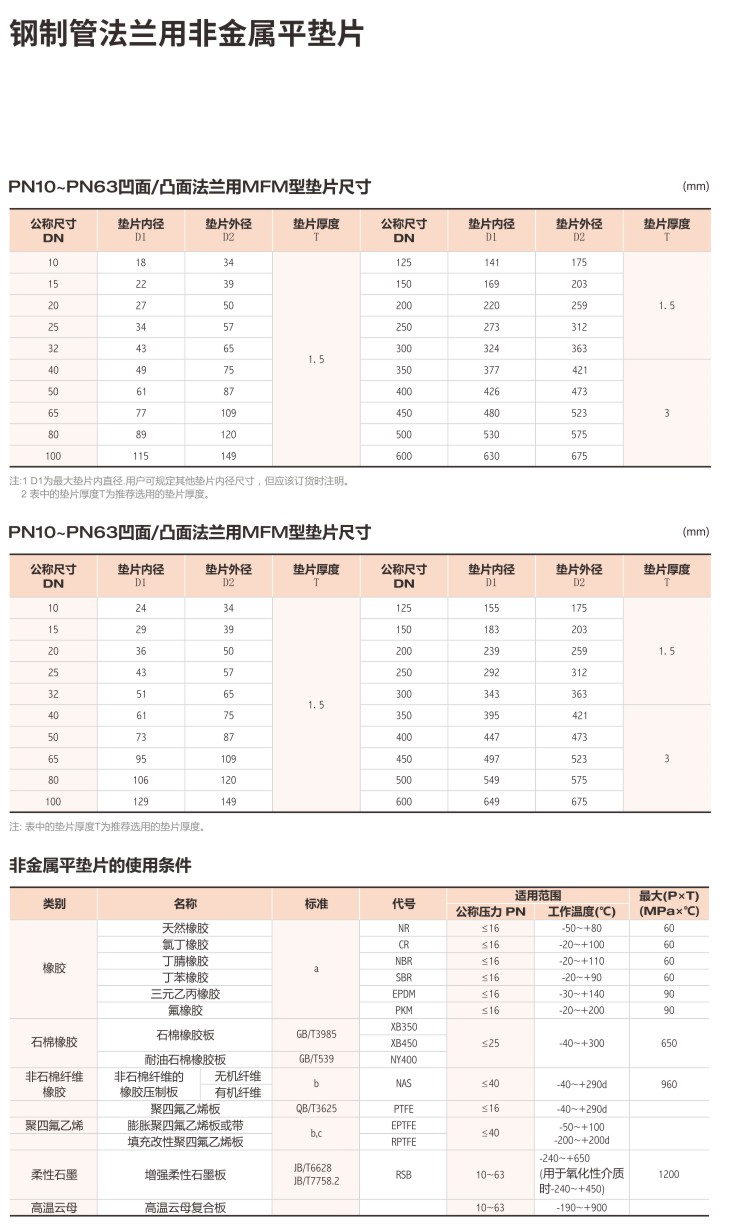 钢制管法兰盖10.jpg